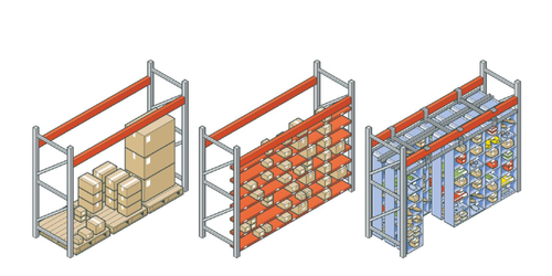 The image is a diagram showing three different types of warehouse shelving configurations. The first shelving unit on the left is a standard pallet rack with red horizontal beams and grey vertical supports, holding various sizes of boxed goods stacked on pallets. The middle shelving unit features a carton flow rack system, also with red beams and grey supports, designed to store multiple cartons in a densely packed arrangement. The shelving unit on the right is a pick module system, combining shelving and conveyor belts, used for efficient picking and packing operations. This unit has multiple shelves filled with various items, with the upper shelves featuring roller conveyors for easy item movement. The diagram illustrates different storage solutions for organizing and accessing inventory in a warehouse.